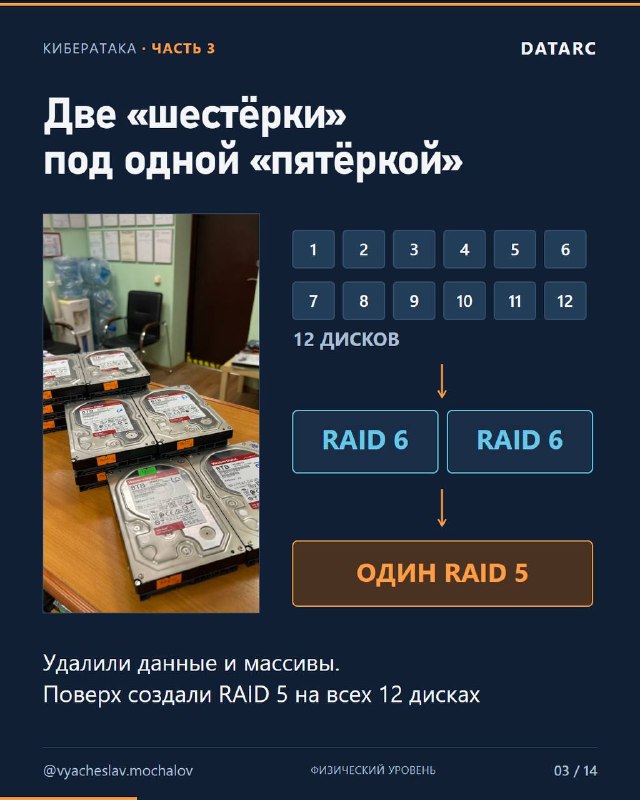 Масштабная кибератака: часть 3