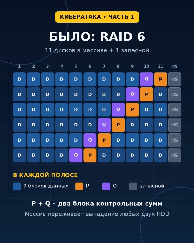 Масштабная кибератака: часть 1