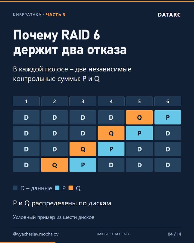 Масштабная кибератака: часть 3
