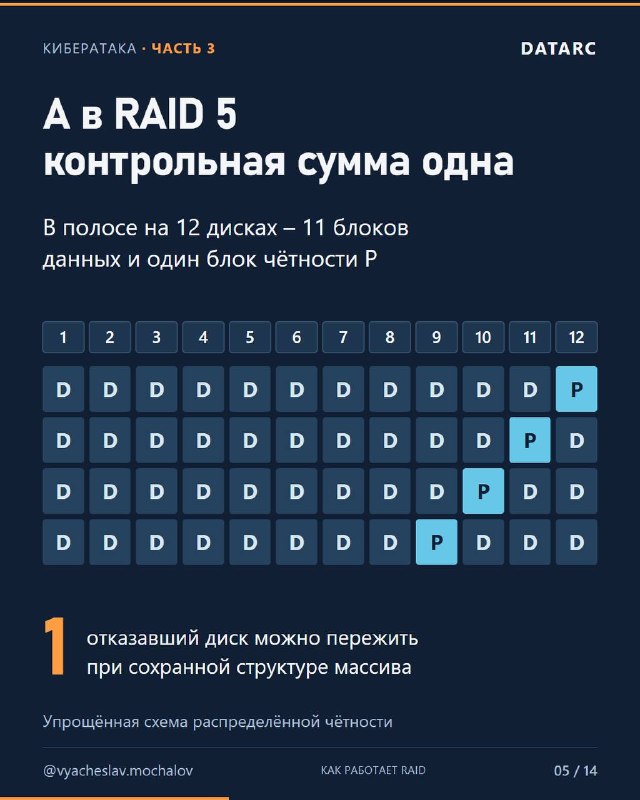 Масштабная кибератака: часть 3