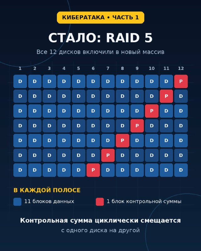 Масштабная кибератака: часть 1
