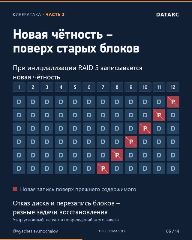 Масштабная кибератака: часть 3