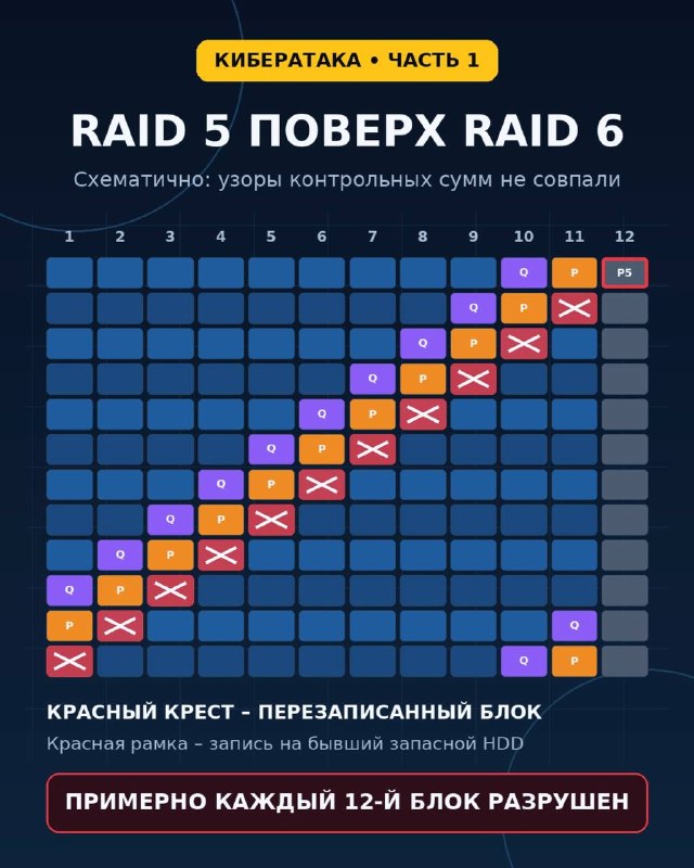 Масштабная кибератака: часть 1