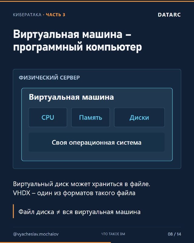 Масштабная кибератака: часть 3