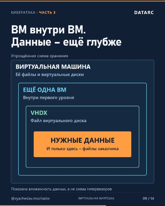 Масштабная кибератака: часть 3