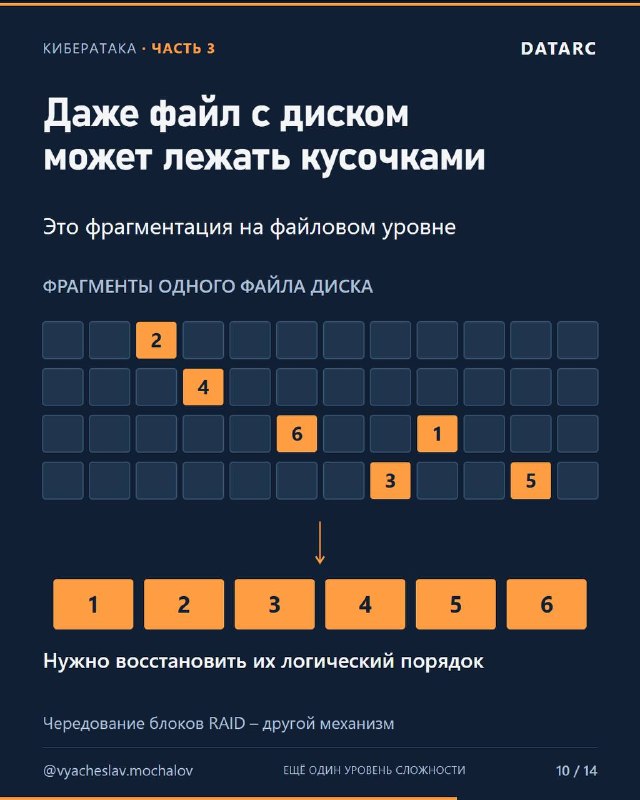 Масштабная кибератака: часть 3