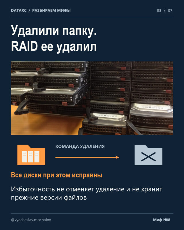 Миф 8. «RAID-массив – это и есть бэкап»