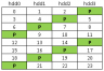 raid 5 parity scheme