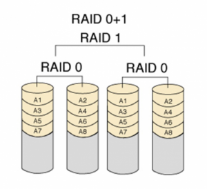 raid 0+1 массив