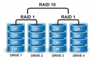 Строение raid 10