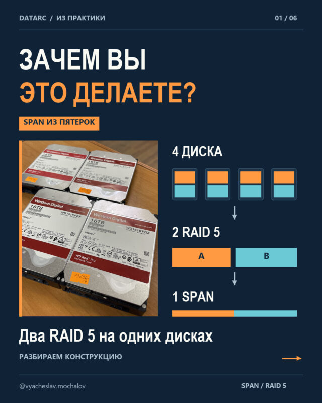 SPAN из «пятерок»
