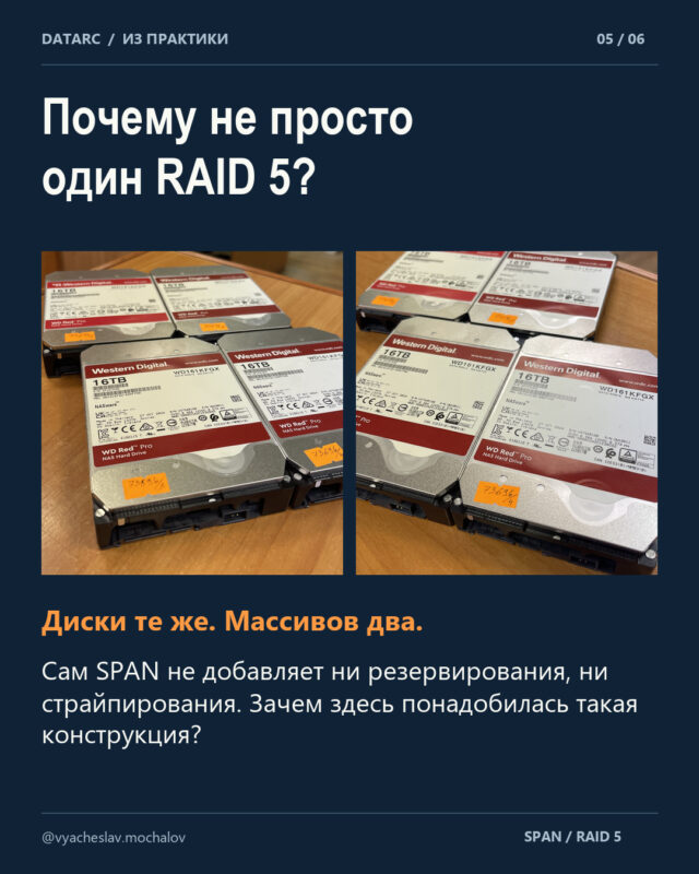 SPAN из «пятерок»