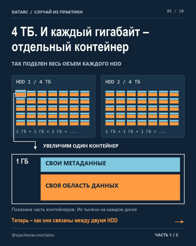 Такого RAID мы еще не видели