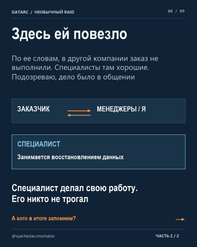 За 26 лет такого RAID мы не видели
